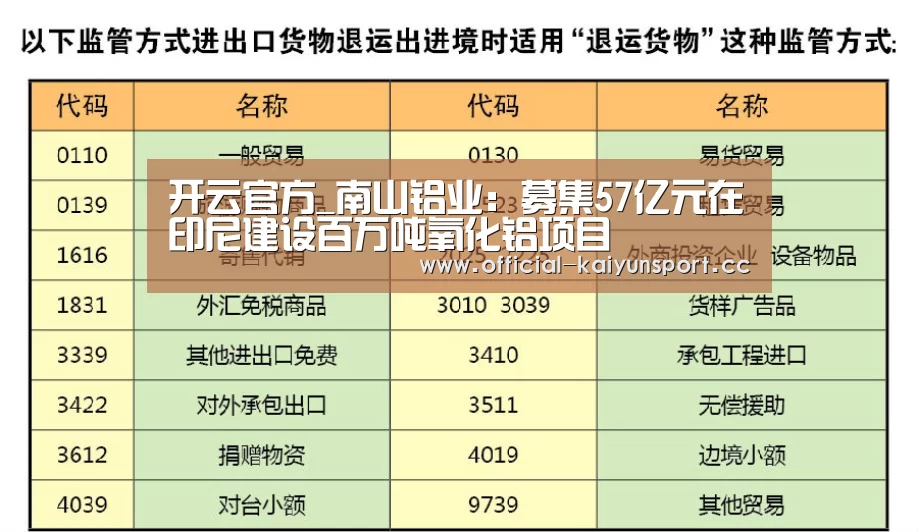 开云官方_南山铝业：募集57亿元在印尼建设百万吨氧化铝项目